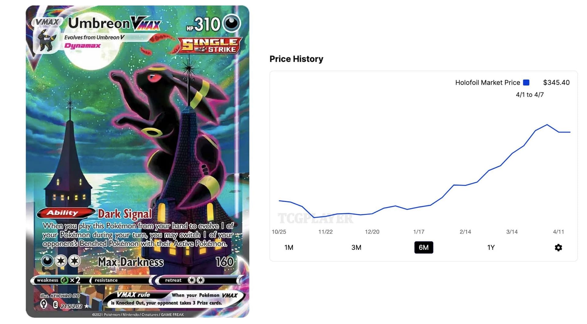 Why Is The Pokémon TCG Umbreon VMAX Alt Art So Expensive