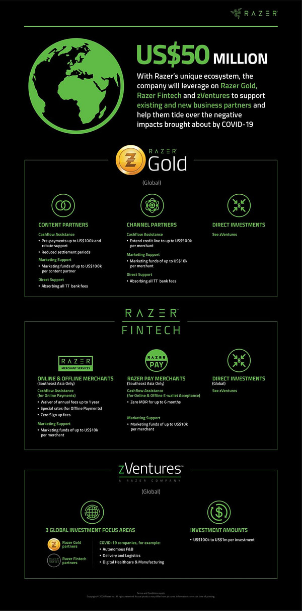 Razer's current plan to help donate $50m. Razer's current plan to help donate $50m.