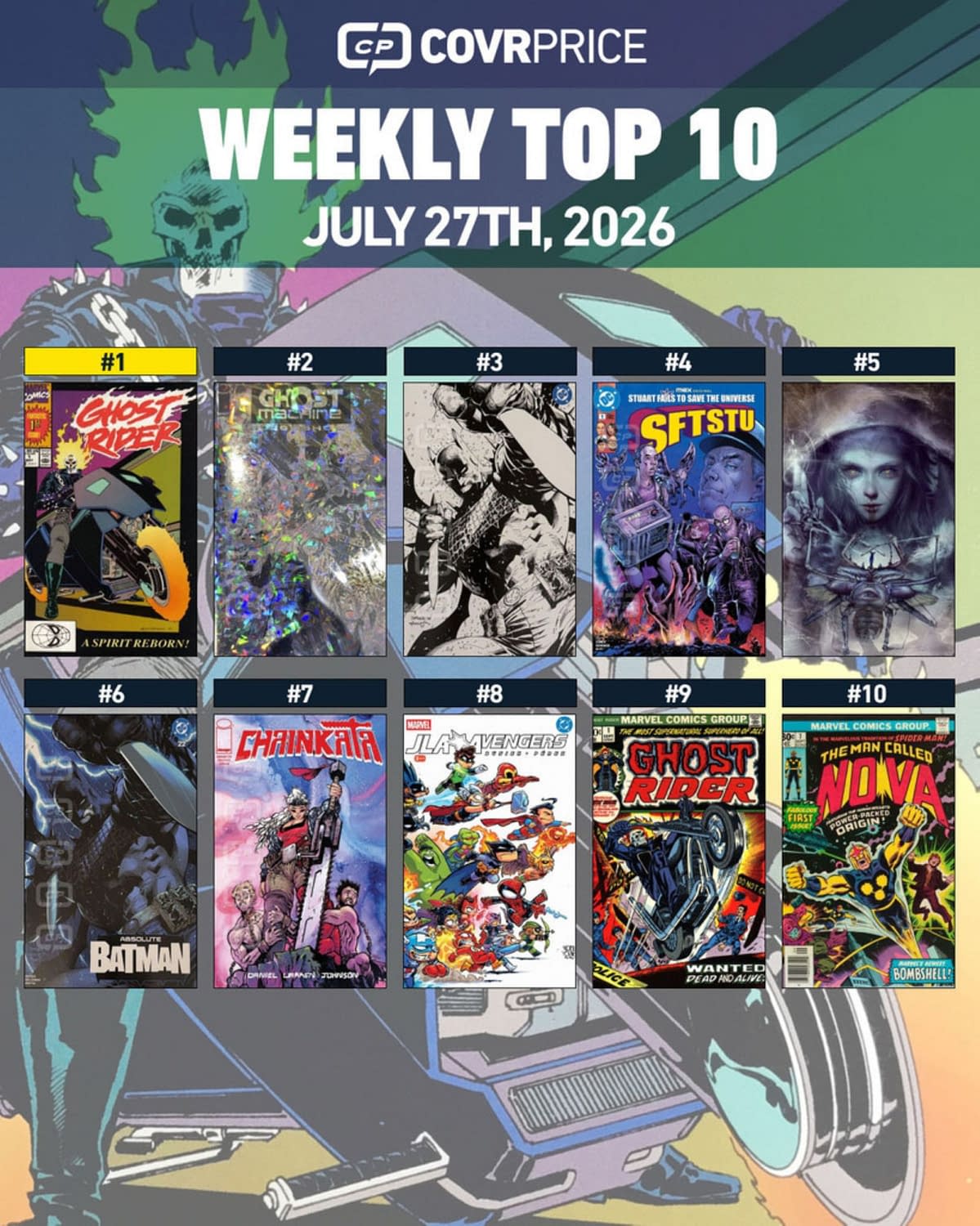 Hottest Comics