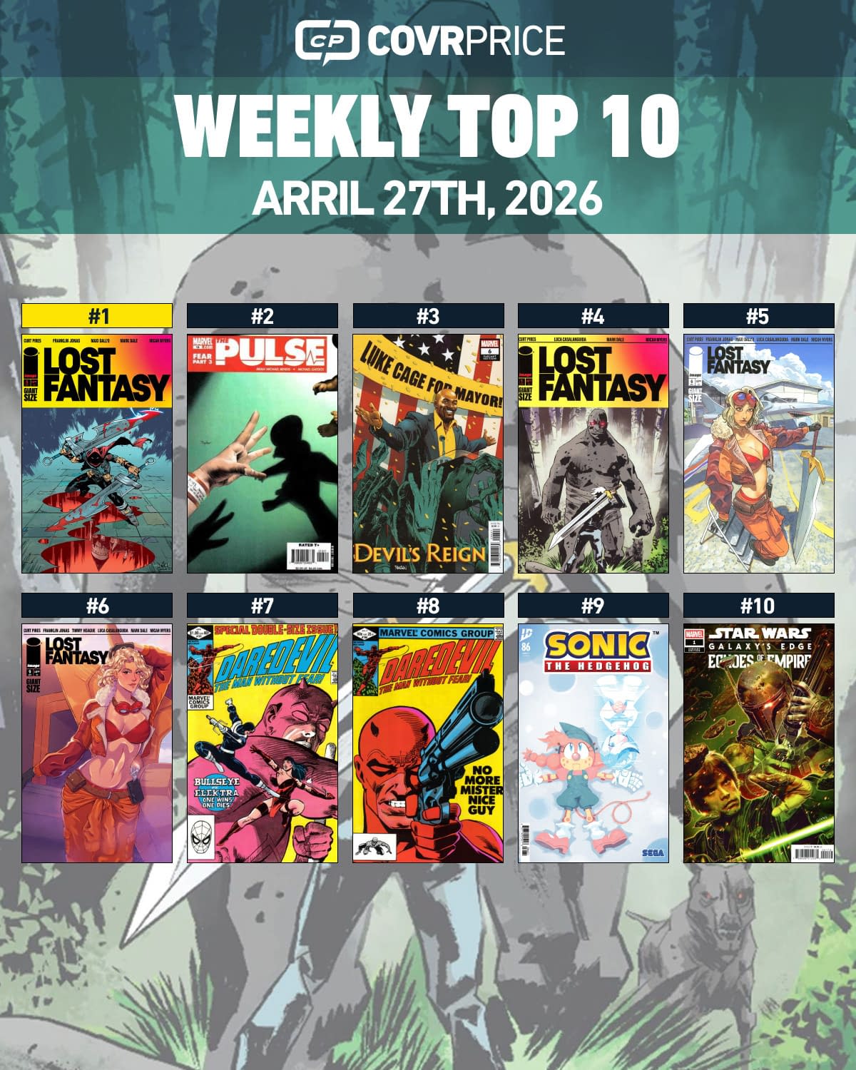 Top Ten Hottest Comics