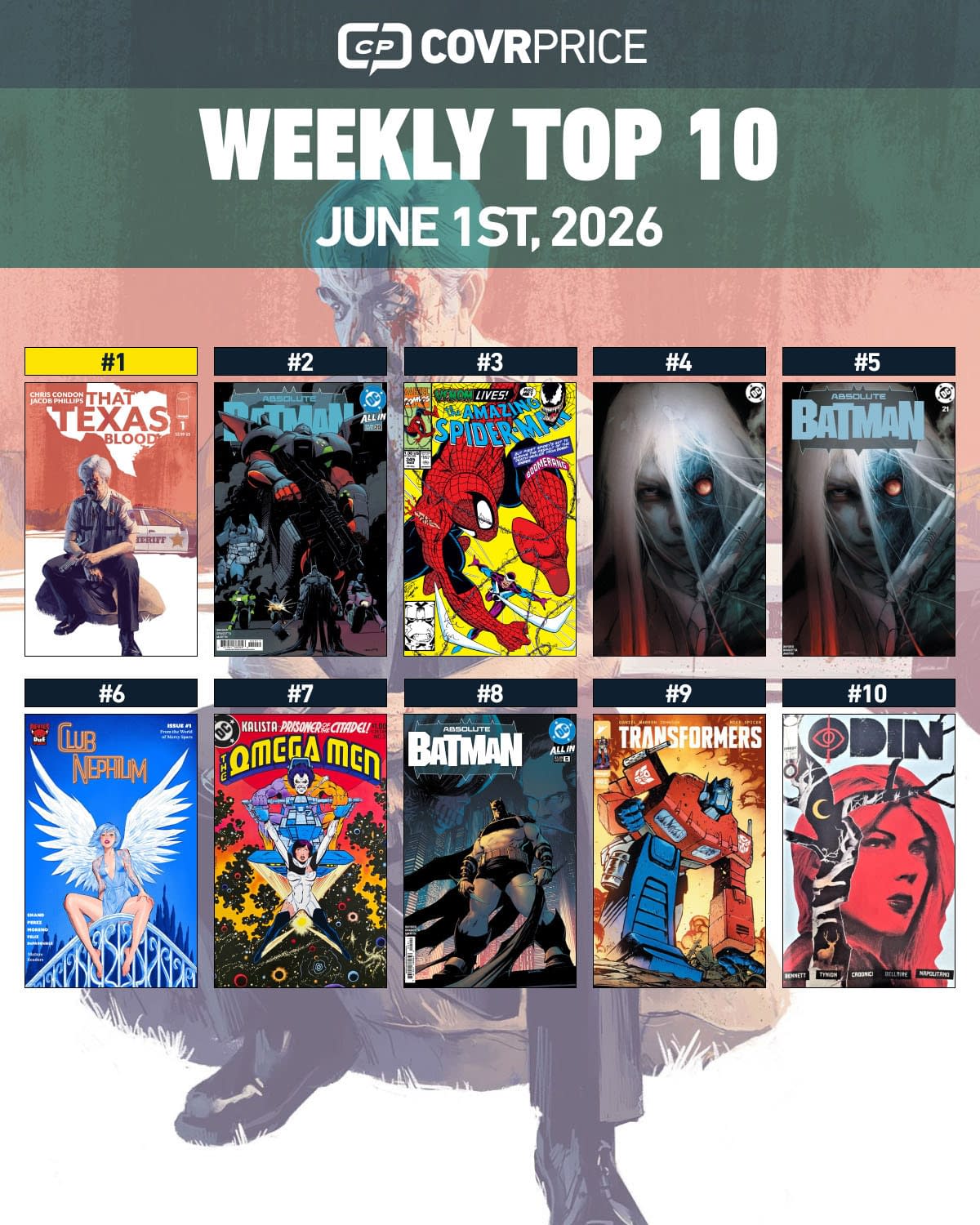 That Texas Blood & Absolute Batman: Top Ten Hottest Comics Of The Week