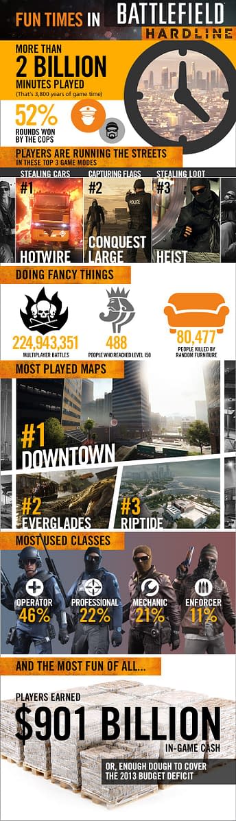 Battlefield Hardline Infographic