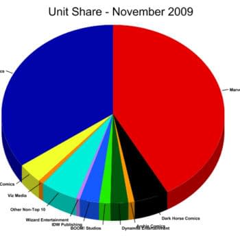 Marvel Still Beat DC's Market Share Despite Blackest Night Ring Promotion