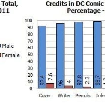 Gendercrunching DC Comics 1996-2011 by Tim Hanley