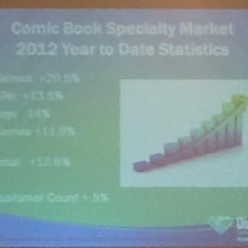 Comics Sales Up Over 20% In 2012 So Far