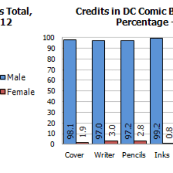 Gendercrunching July 2012 &#8211; Marvel, DC And The New York Times Bestseller List