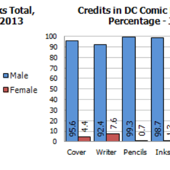 Gendercrunching January 2013 &#8211; And Marvel In 2012
