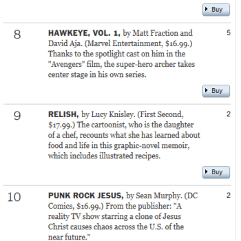 Vertigo And The New York Times Best Seller List