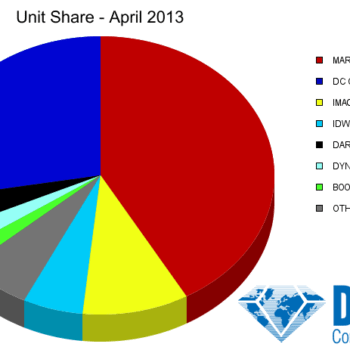 WTF? DC Marketshare Drops to 26% In April 2013 As Jupiter's Legacy Takes Third Spot In Sales