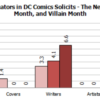 A Gendercrunching Special &#8211; DC's Villain's Month Solicitations