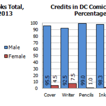 Gendercrunching April 2013 &#8211; Boom And Zenescope Buck The Trend For Employing Women In Comics