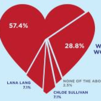 The Infographic That Broke Superman's Heart