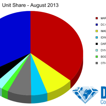 Marvel Takes Back Marketshare In August In July, 2013, Infinity #1 Takes The Top Spot