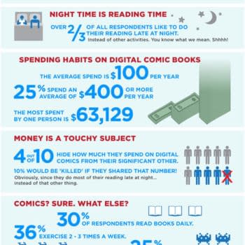 ComiXology Shares Results From Reader Survey &#8211; Updated