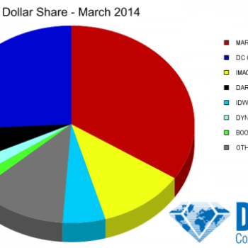 The Four Best Selling Comics In March Were From DC, But Marvel Pulls Ahead On Market Share &#8211; And So Does Image Comics