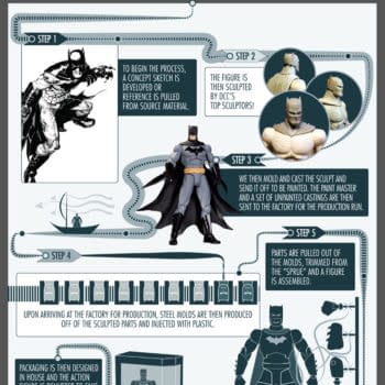 Late Night Fun &#8211; The 6 Steps To Making An Action Figure According To DC Collectibles