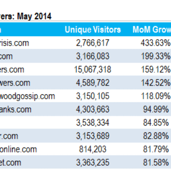 YouTube Boosts InfiniteCrisis.com Traffic In May