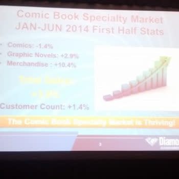 Comic Sales For 2014 Are Still 12% Over The 2012 Numbers