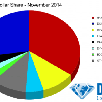 November Sees $4.99 Amazing Spider-Man Take The Top Slot But Image Comics Maintain Marketshare, Even Without Loot Crate