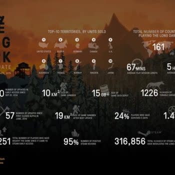 Survival Game The Long Dark Has Sold 250,000 Copies So Far