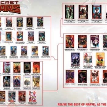 What You Actually Need To Read Before Secret Wars. Need Being A Relative Term.