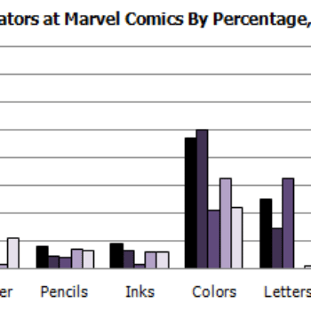 Gendercrunching March 2015 &#8211; Variant Covers Drive Marvel And A Blast From The Past