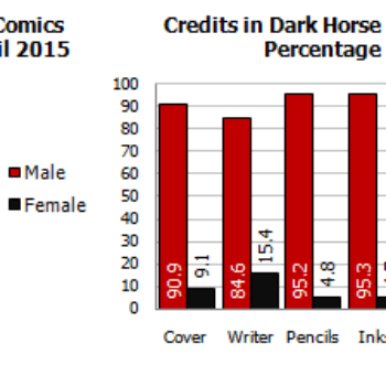 Gendercrunching April 2015 &#8211; Including Image, IDW, And Dark Horse