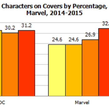 Gendercrunching July 2015 &#8211; Combined Totals Rise For Marvel And DC, Plus Female Characters