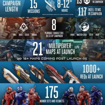 Halo 5: Guardians Campaign Will Be 8-12 Hours Long
