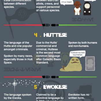 The Languages Of Star Wars &#8211; The Infographic