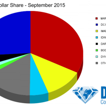 If It Wasn't For Star Wars, Might DC Have Beaten Marvel For Marketshare In September 2015?