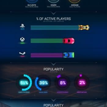 Rocket League Celebrates Its First Birthday With Infographic