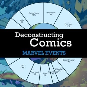 Deconstructing Comics: A Unit Share Analysis of Marvel's Events