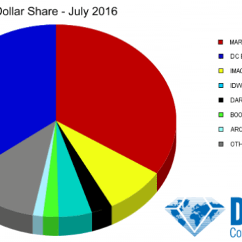 DC Beat Marvel's Marketshare In July 2016 &#8211; 41% With A Third Fewer Comics
