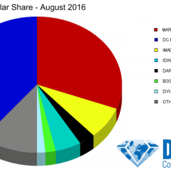 DC Comics Humiliates Marvel With August 2016 Marketshare, As Diamond Sets A Record Month Of Sales