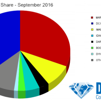 Marvel Claws Back Dollars From DC Comics But Loses Sales In September 2016 Marketshare