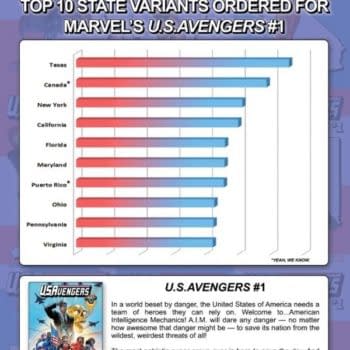 Canada, Puerto Rico Rank Amongst Top Ten Most Ordered U.S.Avengers "State" Variants