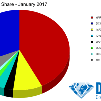Marvel's 10% Free Overship Really Increased January 2017 Marketshare &#8211; But It's Not The Whole Story