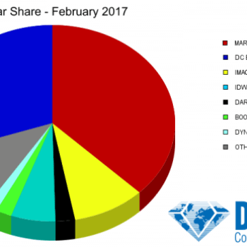 Without Overships, DC And Marvel Are Neck And Neck For February 2017 Marketshare &#8211; But Marvel Doesn't Have One Superhero Title In The Top Ten