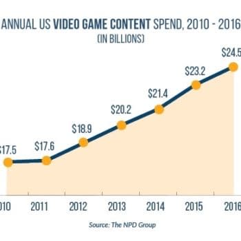 Digital Game Sales In 2016 Were A Recordbreaking High