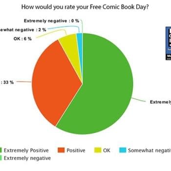 How Did Retailers Feel About Free Comic Book Day 2017?