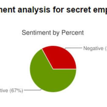 Statistical Analysis Of The Feeling Towards Secret Empire #1 On Twitter Swings Positive