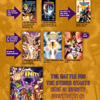 Marvel Comics Creates an Infinity Countdown Checklist – And So Do We