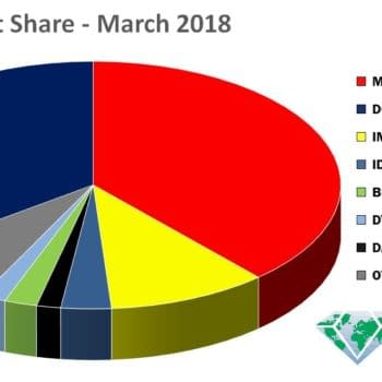 Action Comics #1000 Tops Charts but Marvel Revival Claims April 2018 Marketshare