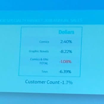 The Number of Comic Stores in 2018 Dropped by 1.7% &#8211; C2E2 Retailer Breakfast