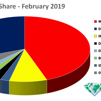 Marvel Increases Marketshare Lead on DC for February 2019, Dynamite Jumps to Fifth Place