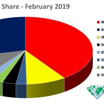 DC Comics Beat Marvel On Retail Marketshare-Per-Capita in February