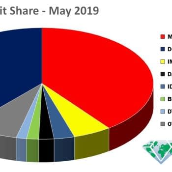 DCeased #1, Most-Ordered Comic in May (If You Don't Count Year Of The Villain), as DC Closes Gap on Marvel Marketshare