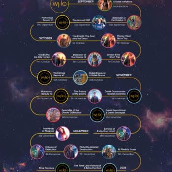 The Full Doctor Who: Time Lord Victorious Checklist