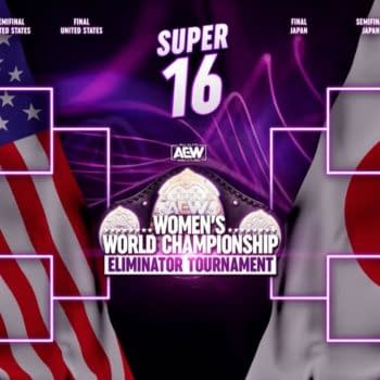 Brackets for AEW Women's World Championship Eliminator Tournament